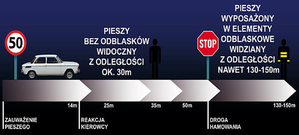 STOSUJ ODBLASKI! TO MOŻE URATOWAĆ TWOJE ŻYCIE