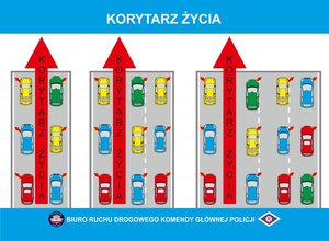 JEDZIESZ NA WAKACJE? PAMIĘTAJ, ŻE UTWORZENIE KORYTARZA ŻYCIA TO TWÓJ OBOWIĄZEK!