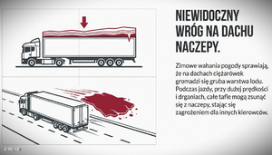Spadający lód z ciężarówek to śmiertelne niebezpieczeństwo