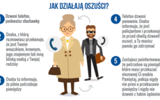 Plakat infromujący seniorów jak nie dać się oszukać